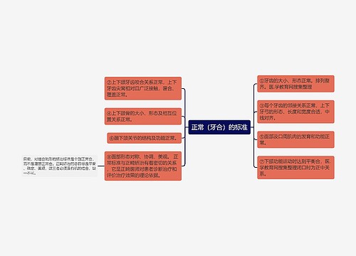 正常（牙合）的标准
