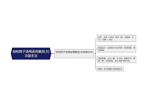 桂枝附子汤用途用量|处方|功能主治