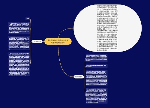 4种自体神经移植方法修复周围神经缺损比较