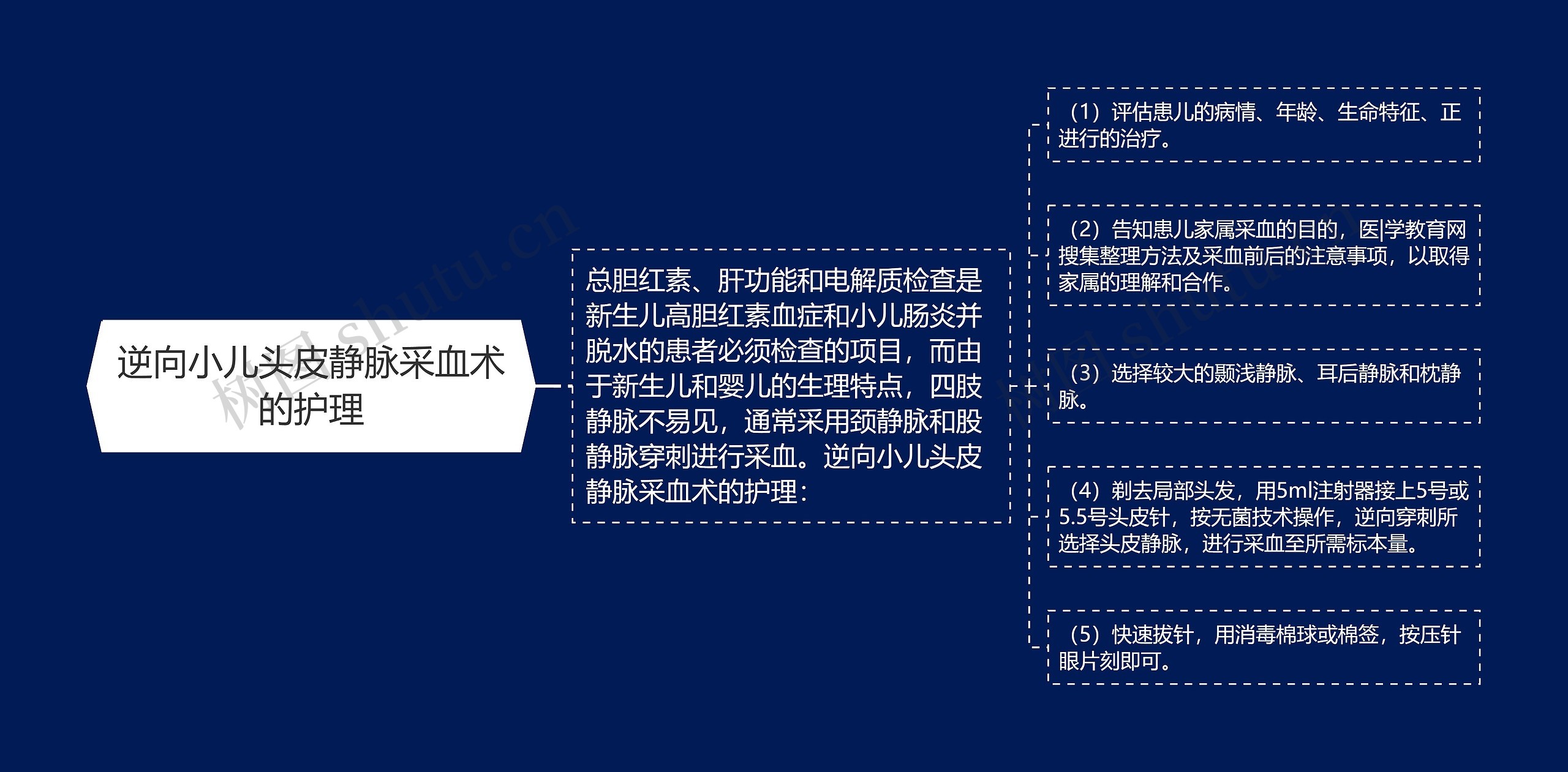 逆向小儿头皮静脉采血术的护理 逆向小儿头皮静脉采血术的护理
