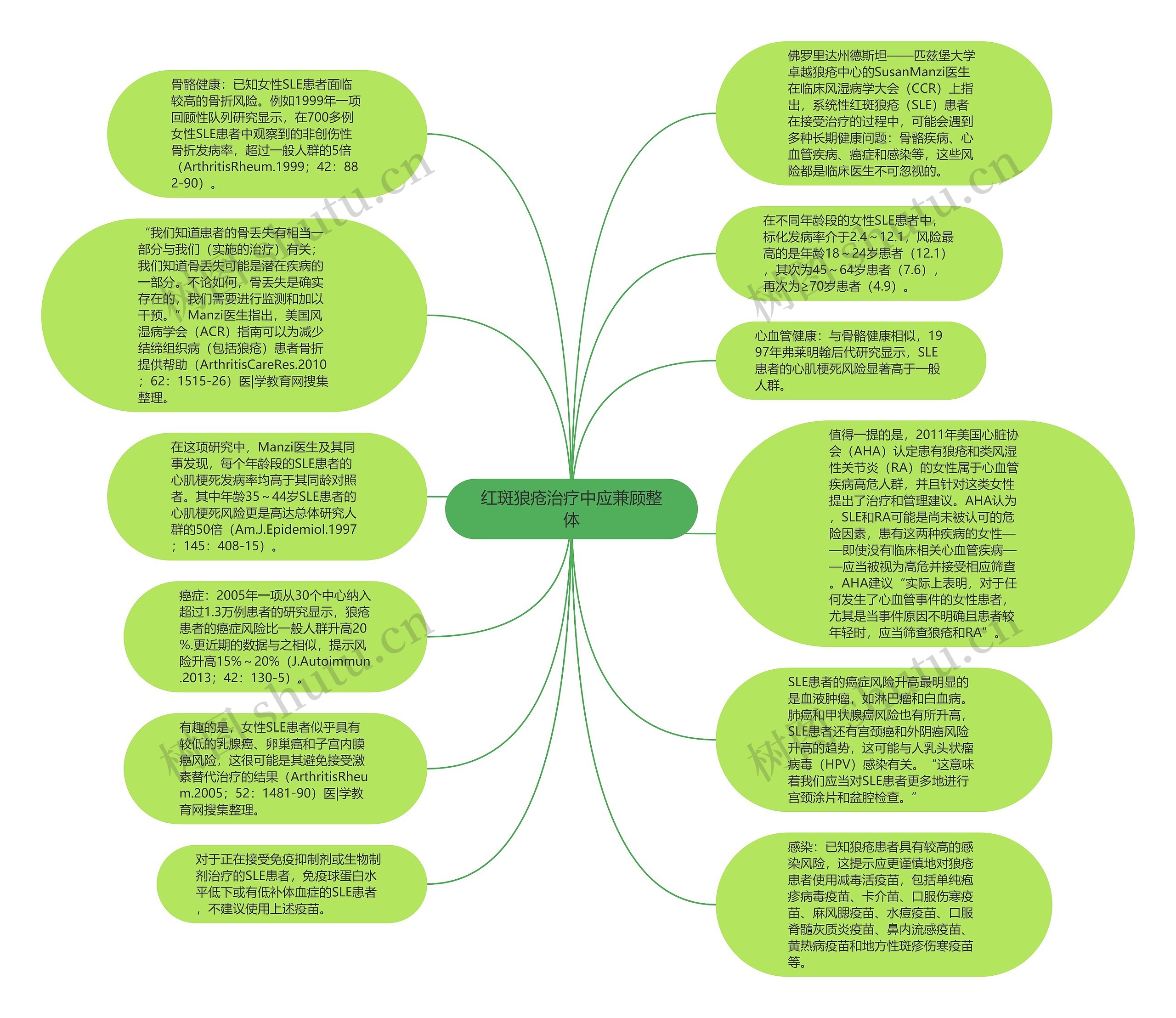 红斑狼疮治疗中应兼顾整体