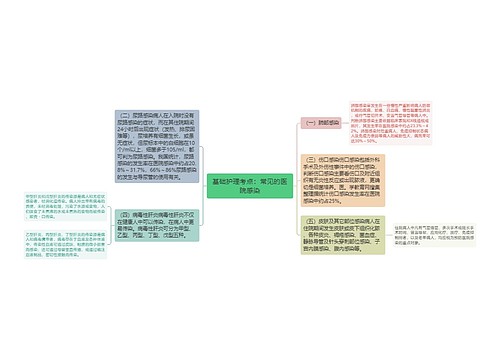 基础护理考点：常见的医院感染