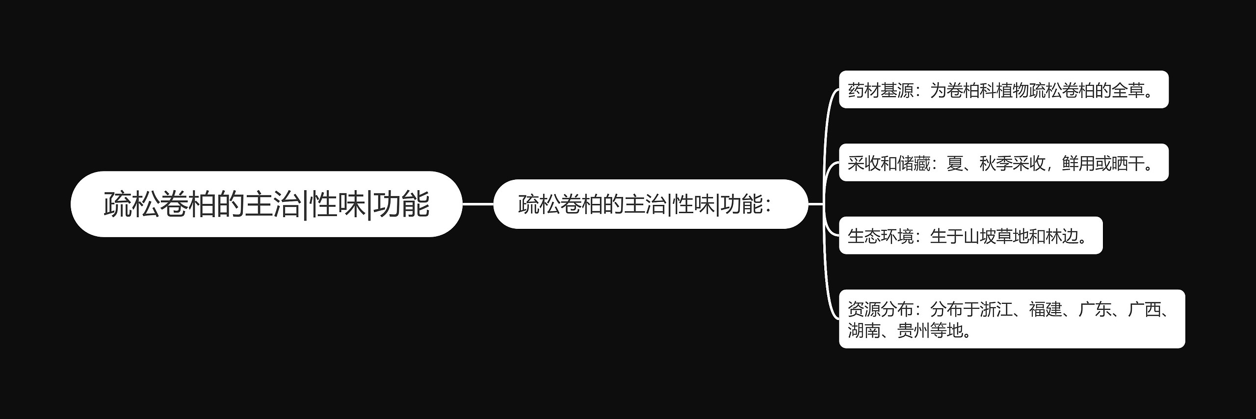 疏松卷柏的主治|性味|功能 疏松卷柏的主治|性味|功能