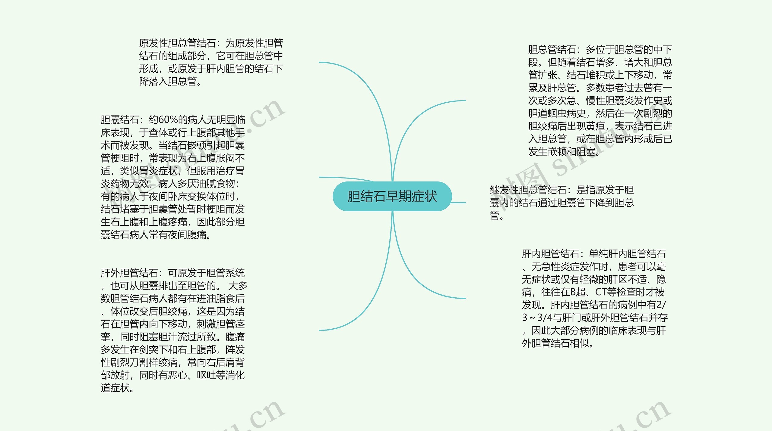 胆结石早期症状思维导图