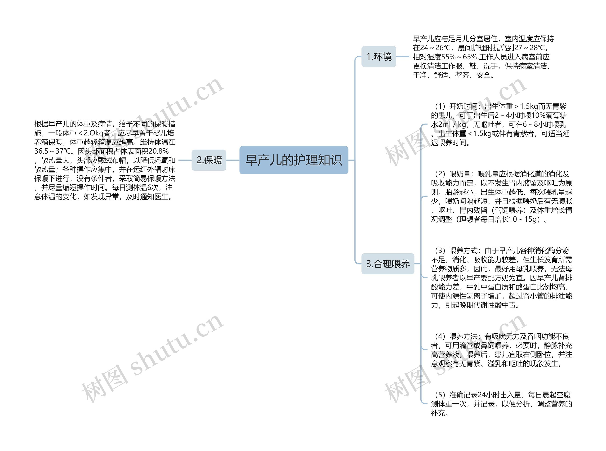 早产儿的护理知识思维导图