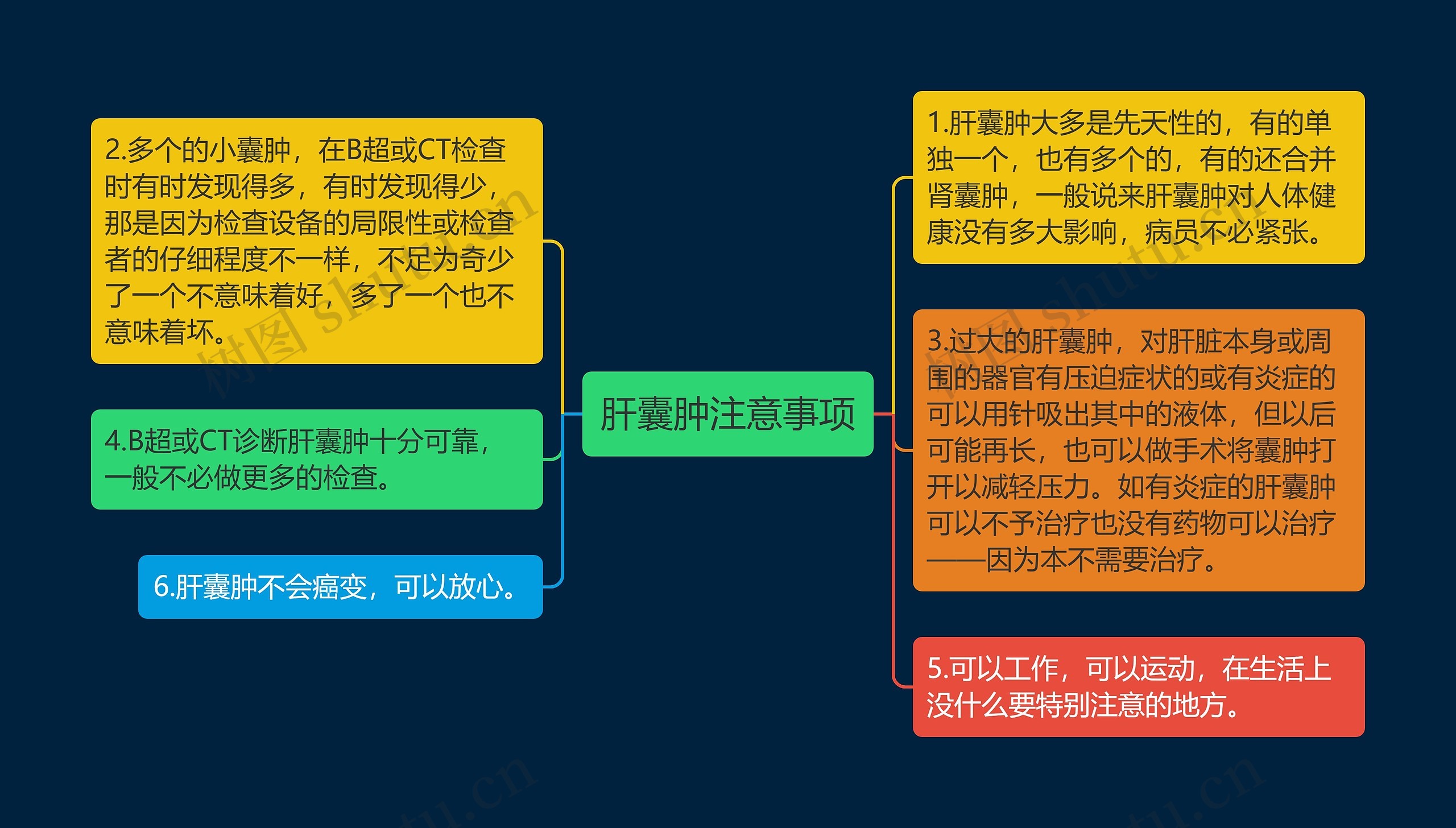 肝囊肿注意事项
