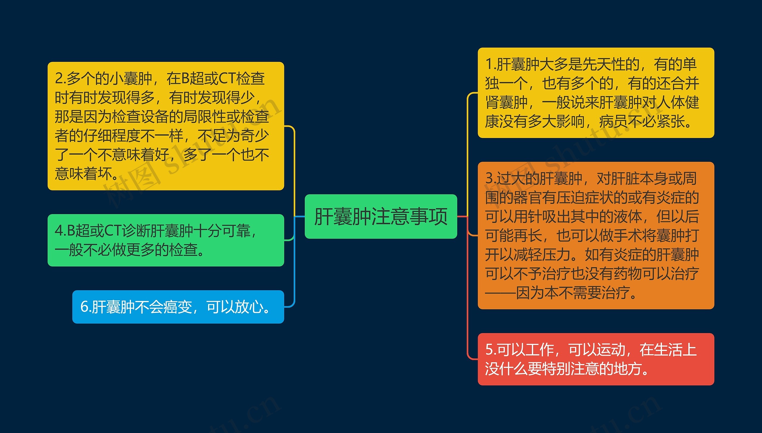 肝囊肿注意事项思维导图