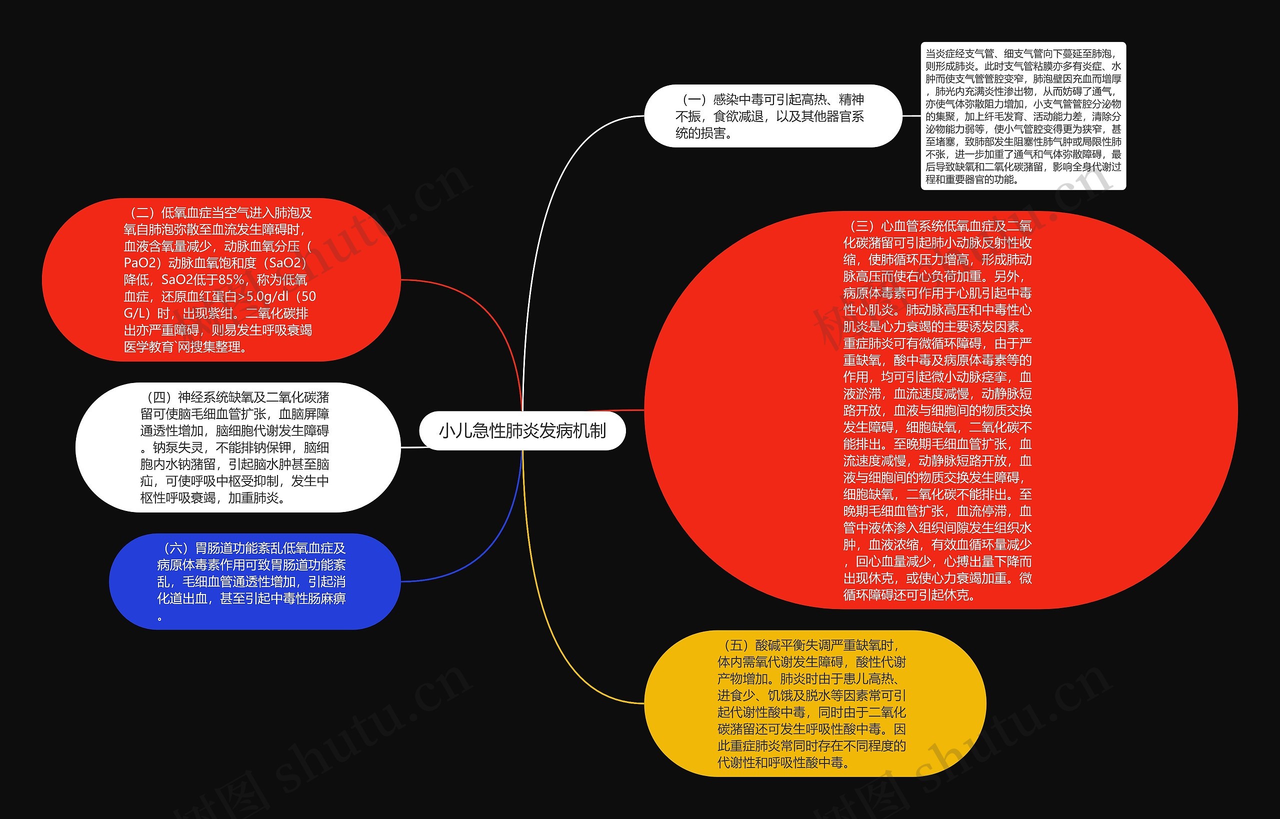 小儿急性肺炎发病机制