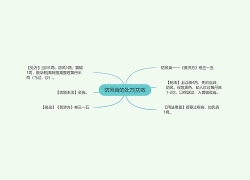 防风膏的处方|功效