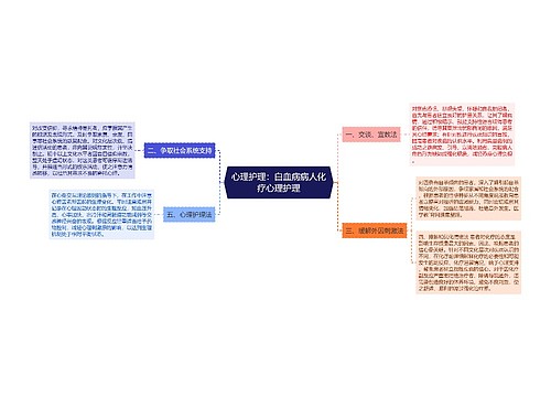 心理护理：白血病病人化疗心理护理