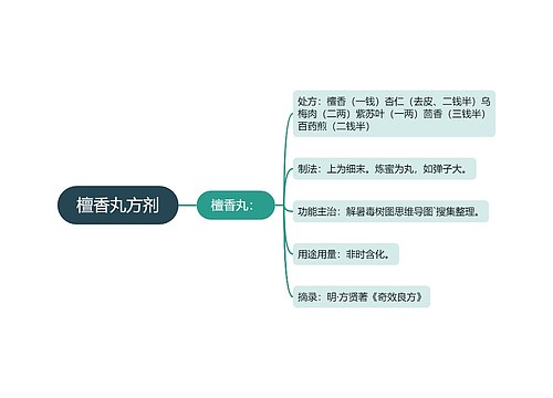 檀香丸方剂