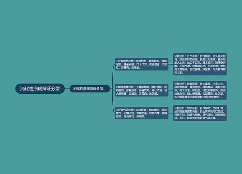 消化性溃疡辩证分型