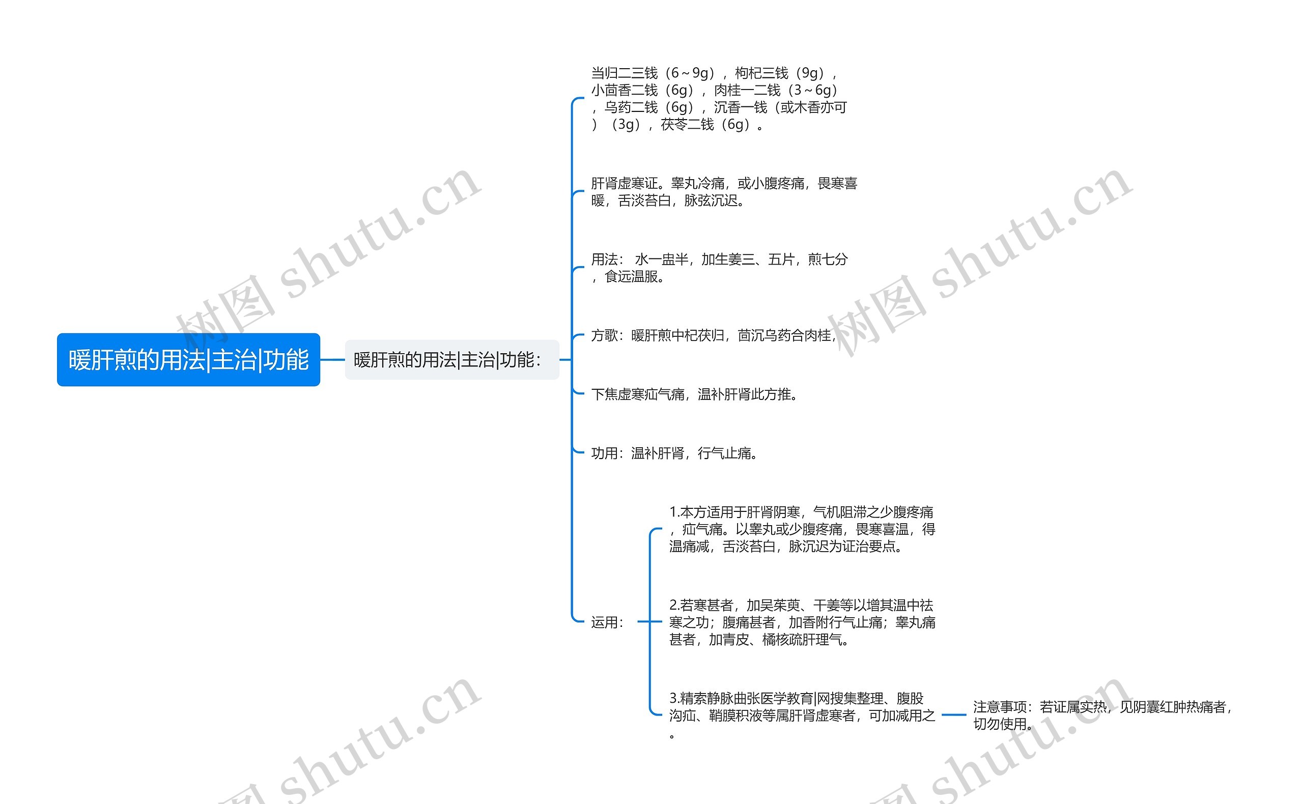暖肝煎的用法|主治|功能思维导图