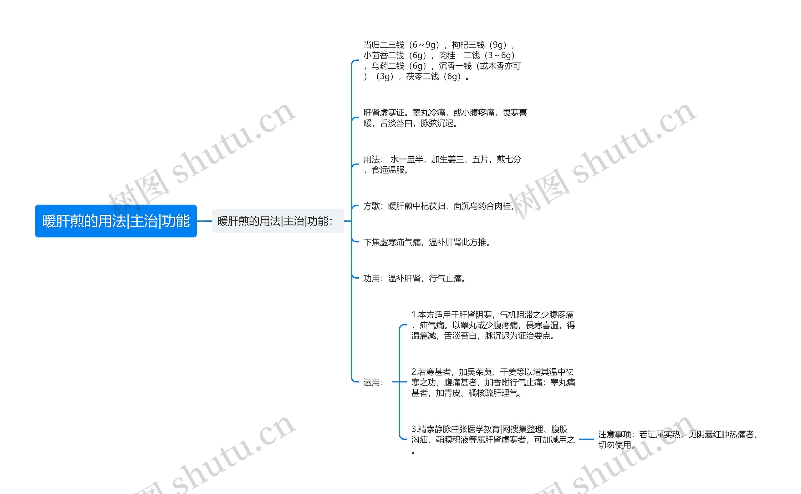 暖肝煎的用法|主治|功能 暖肝煎的用法|主治|功能