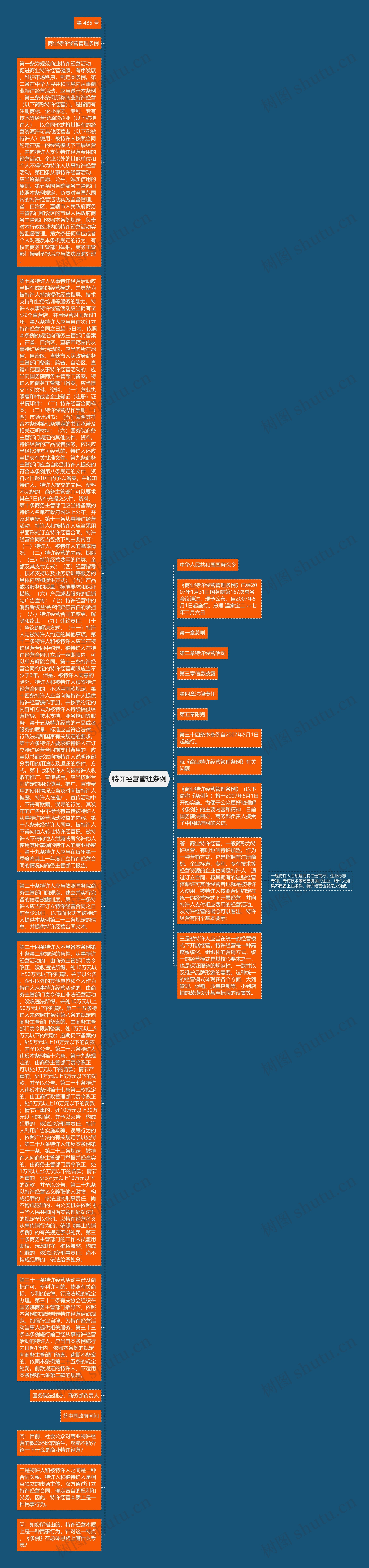 特许经营管理条例思维导图