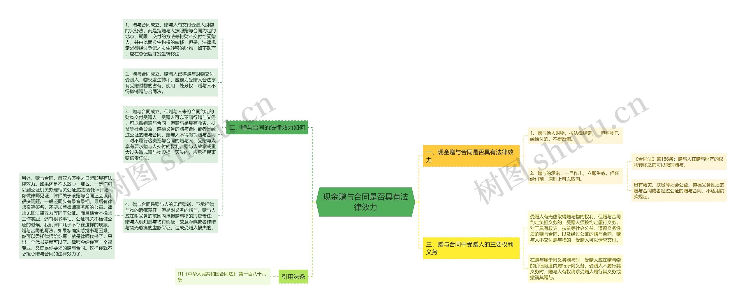 现金赠与合同是否具有法律效力