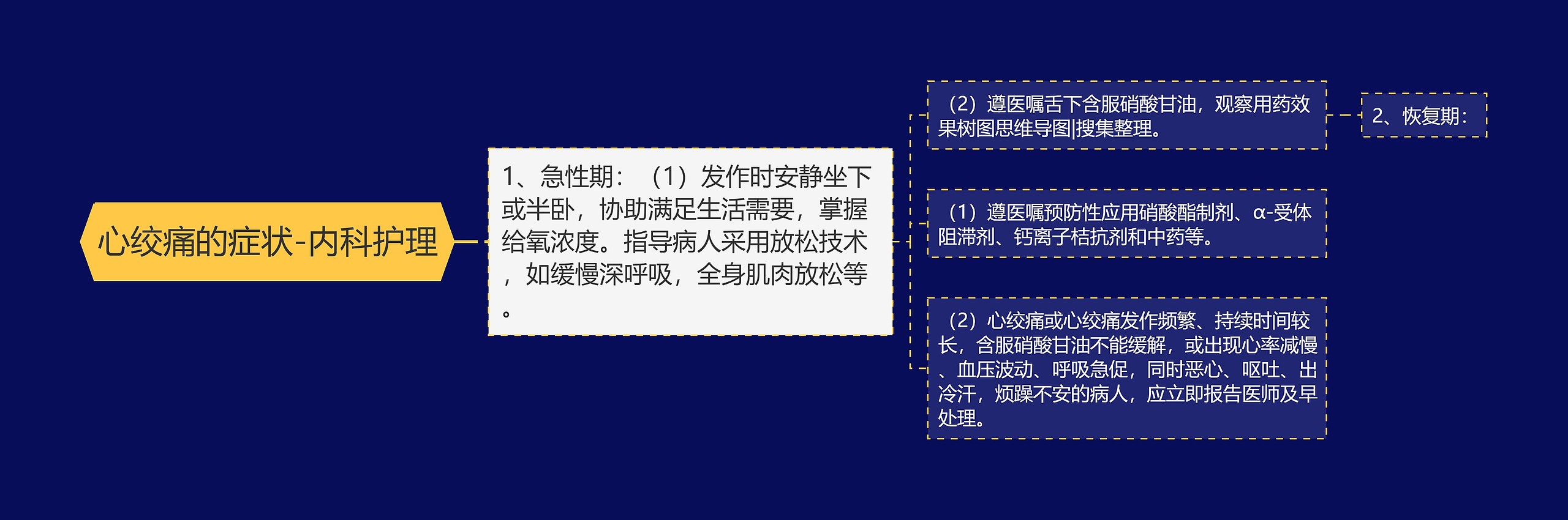 心绞痛的症状-内科护理 心绞痛的症状-内科护理