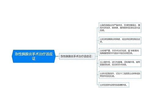 急性胰腺炎手术治疗适应证