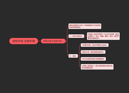 食物中毒-急救护理