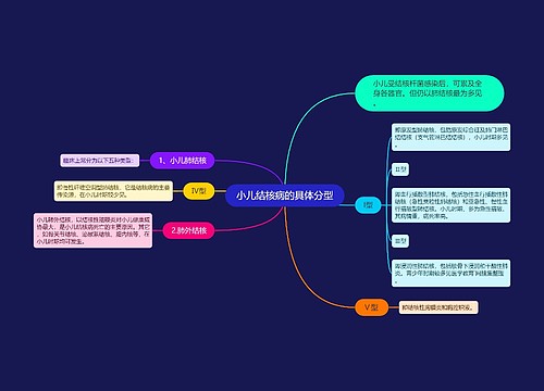 小儿结核病的具体分型