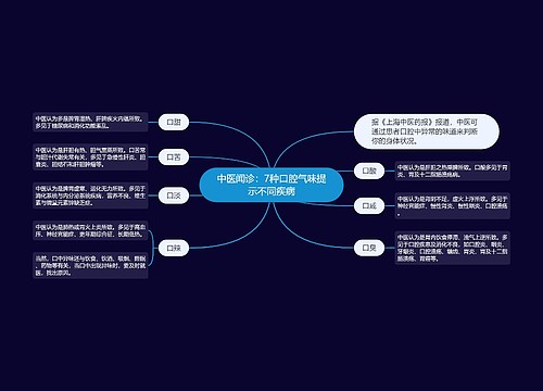 中医闻诊：7种口腔气味提示不同疾病