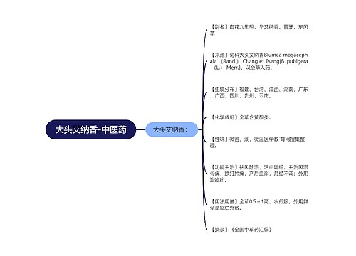 大头艾纳香-中医药