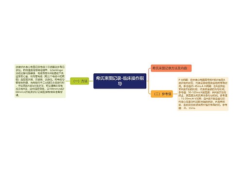 希氏束图记录-临床操作指导