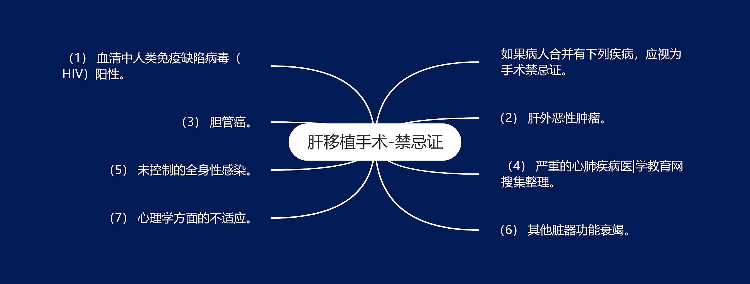 肝移植手术-禁忌证思维导图