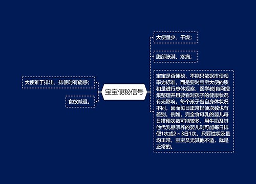 宝宝便秘信号