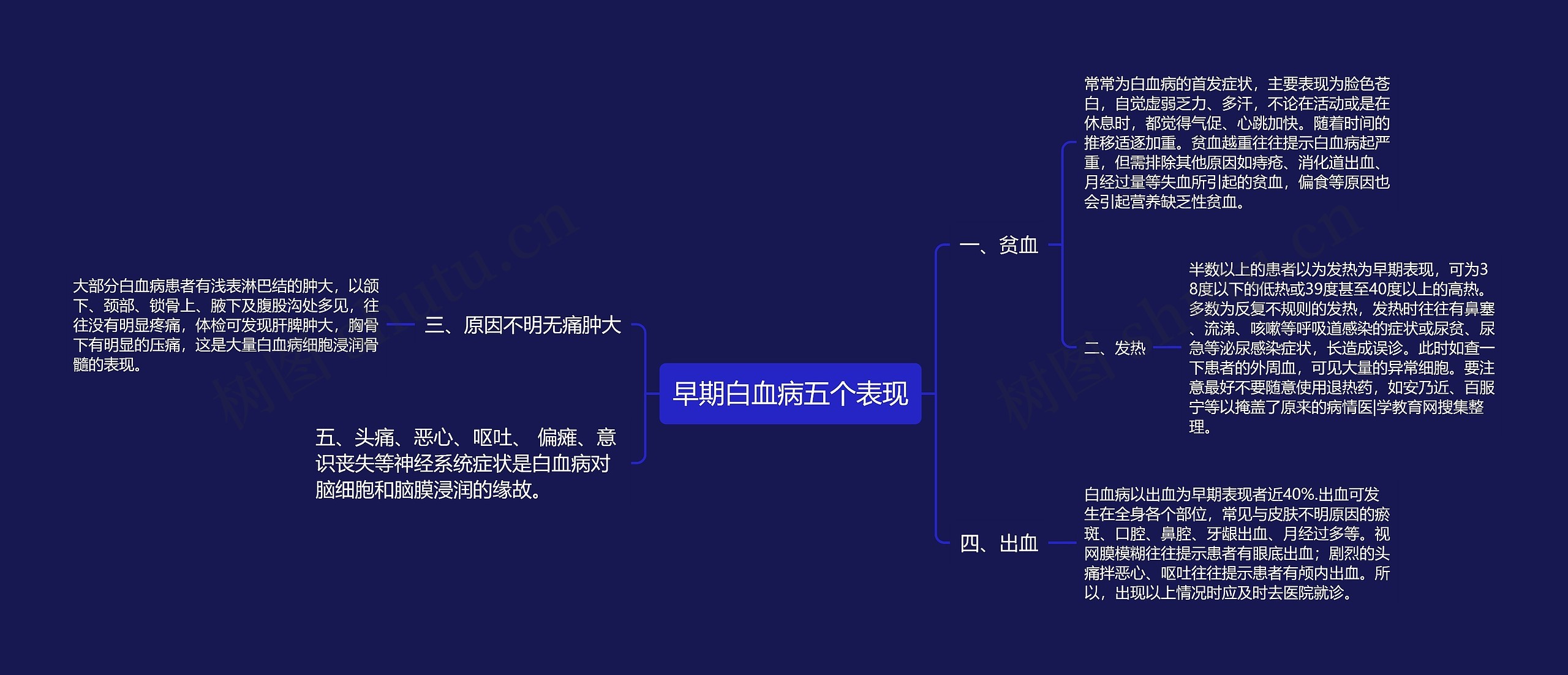 早期白血病五个表现