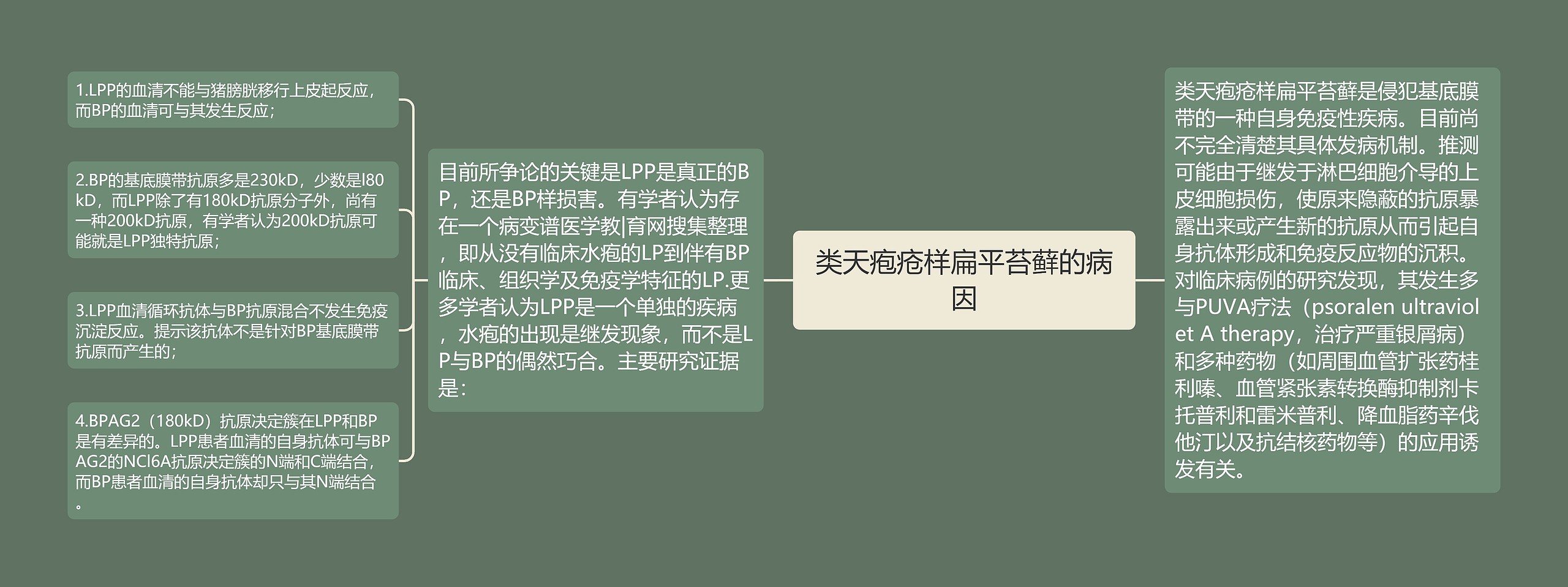 类天疱疮样扁平苔藓的病因 类天疱疮样扁平苔藓的病因
