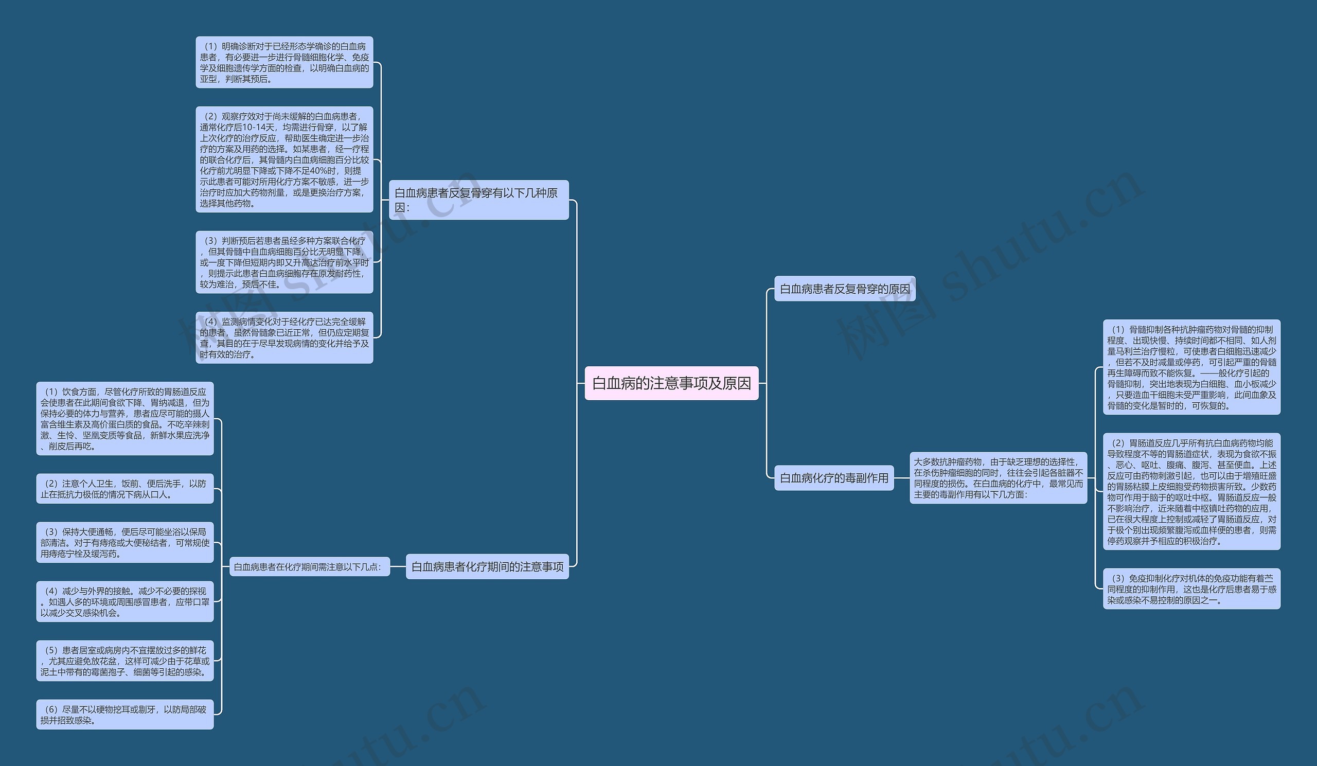 白血病的注意事项及原因思维导图