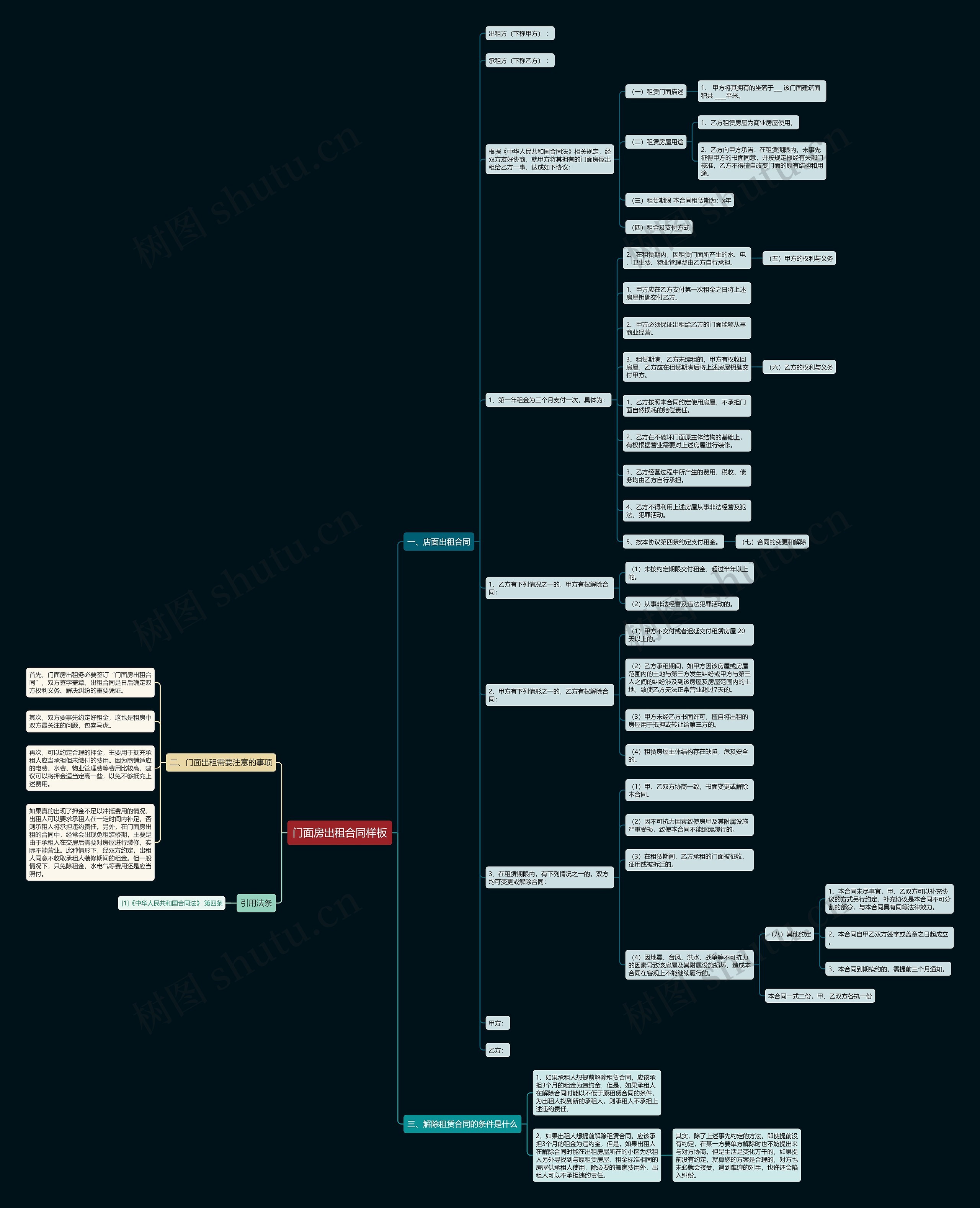 门面房出租合同样板 门面房出租合同样板
