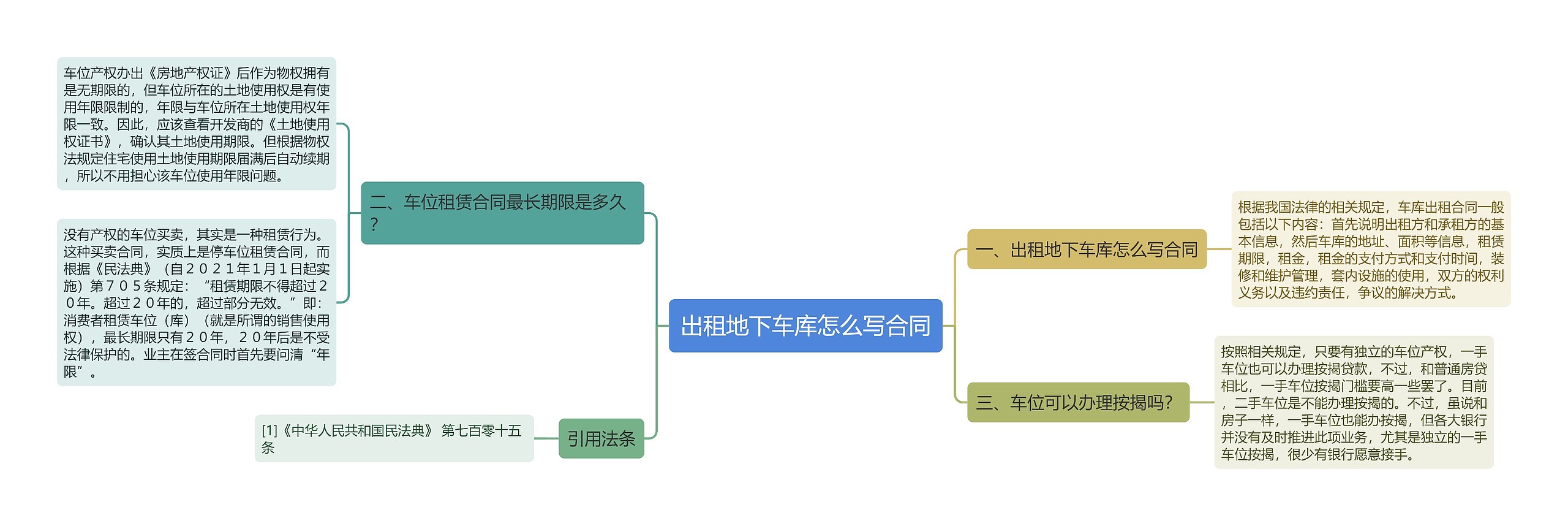 出租地下车库怎么写合同