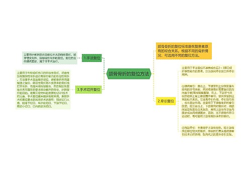 颌骨骨折的复位方法