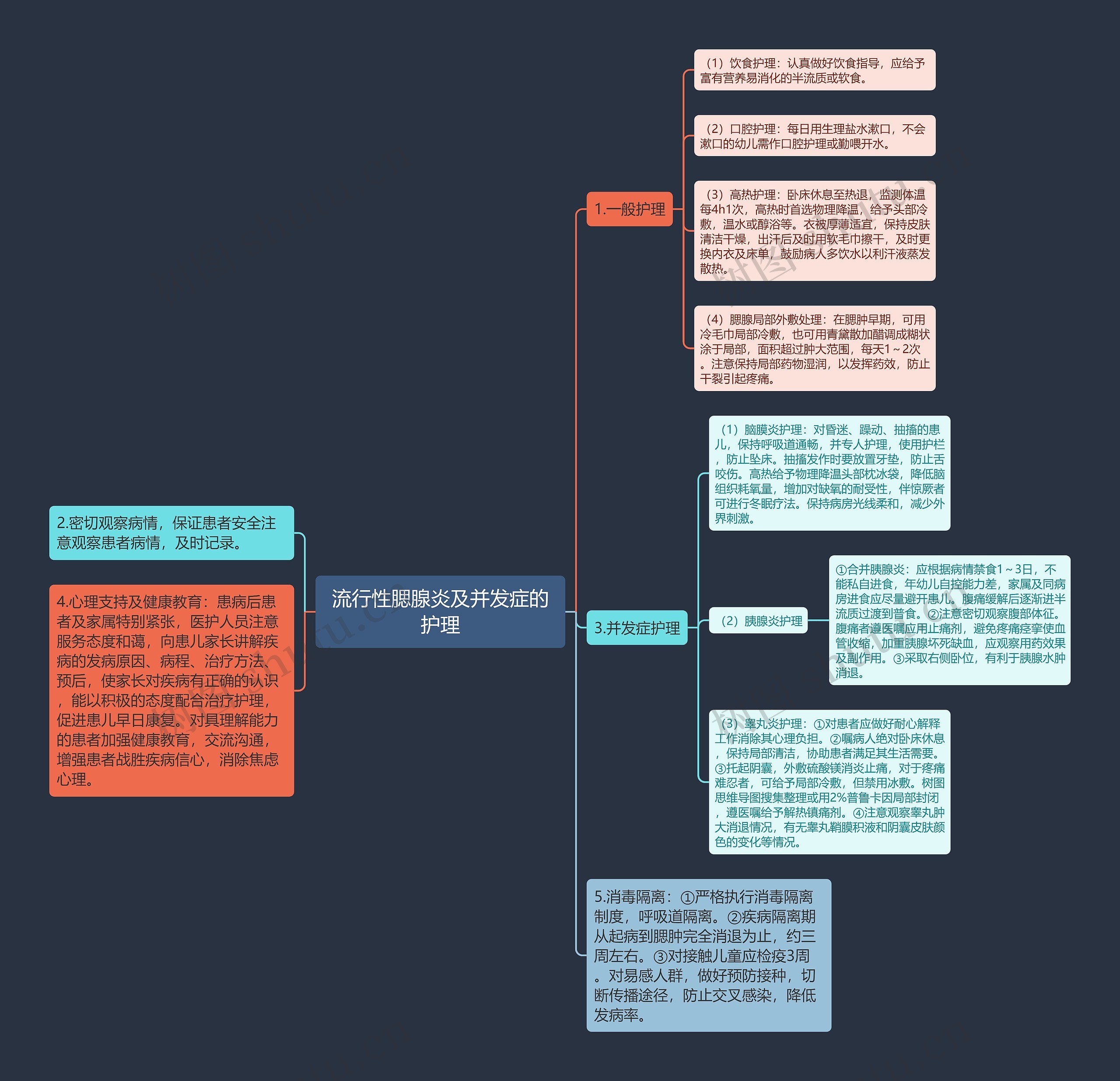 流行性腮腺炎及并发症的护理 流行性腮腺炎及并发症的护理