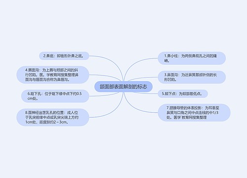 颌面部表面解剖的标志