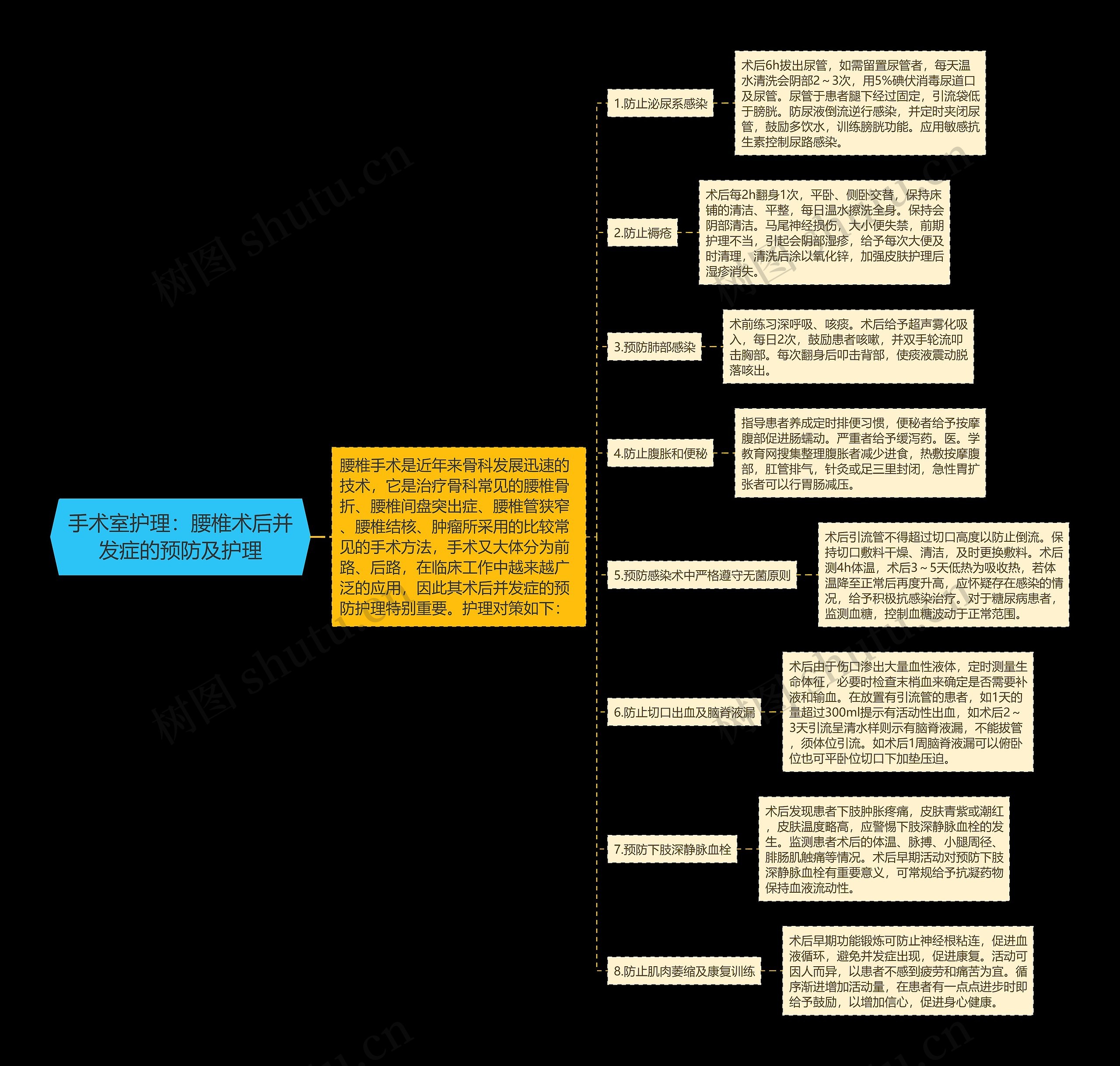 手术室护理:腰椎术后并发症的预防及护理 手术室护理:腰椎术后并发症的预防及护理