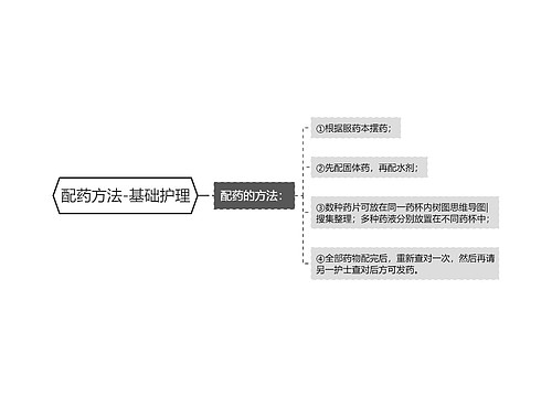 配药方法-基础护理