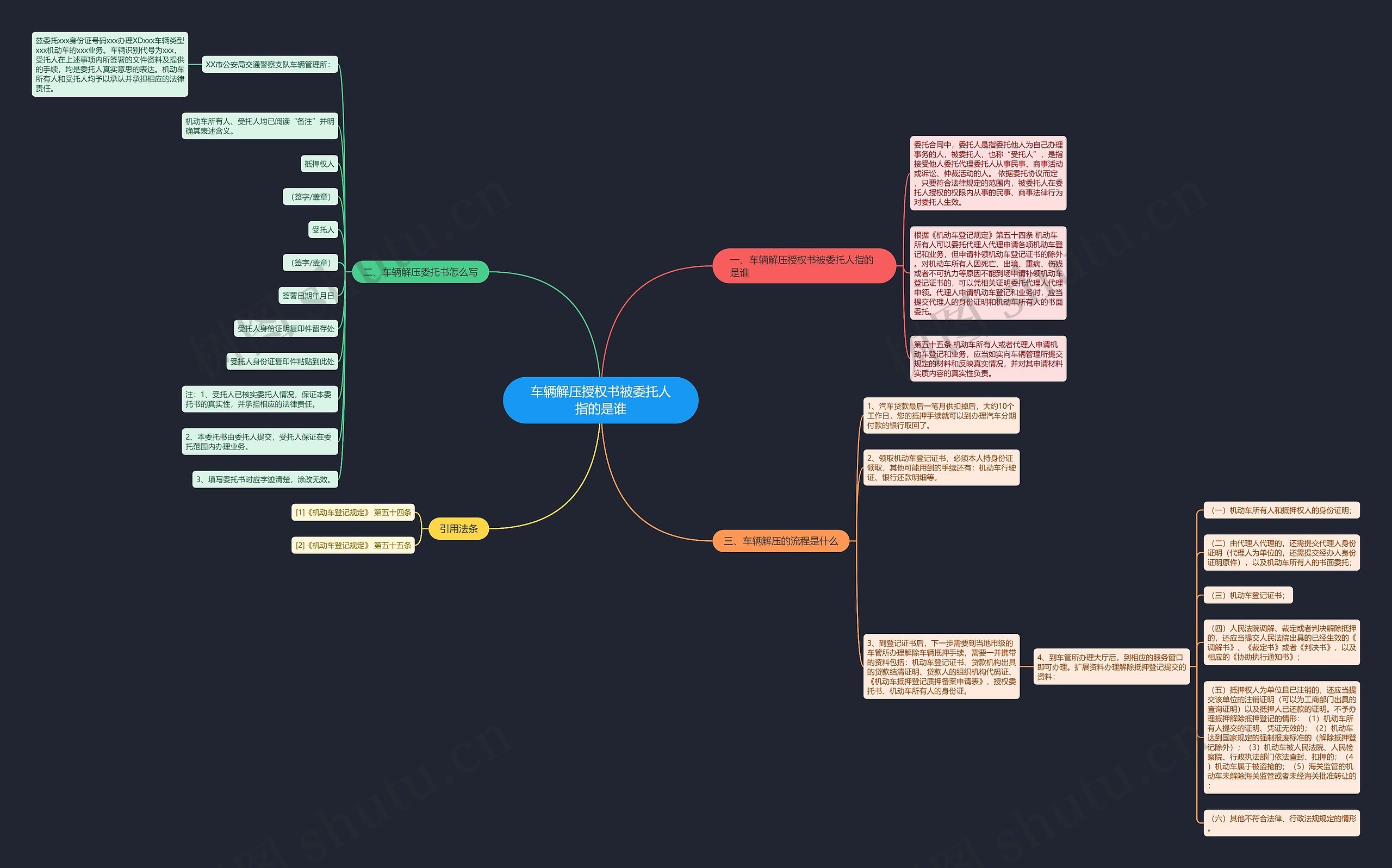 车辆解压授权书被委托人指的是谁思维导图