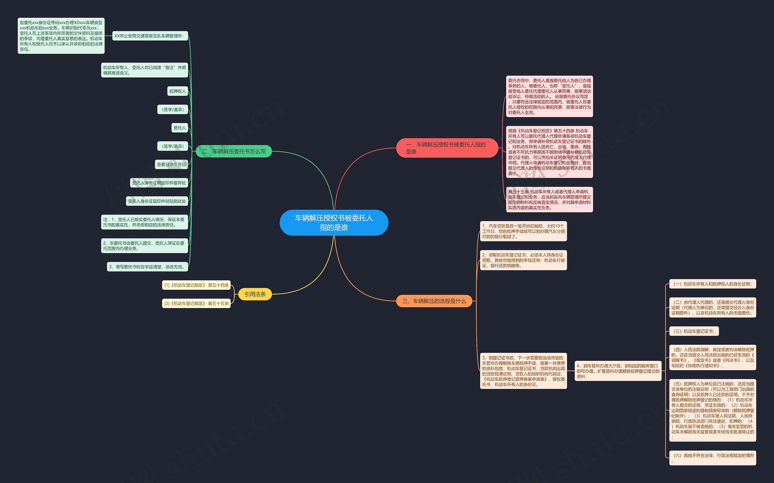 车辆解压授权书被委托人指的是谁 车辆解压授权书被委托人指的是谁