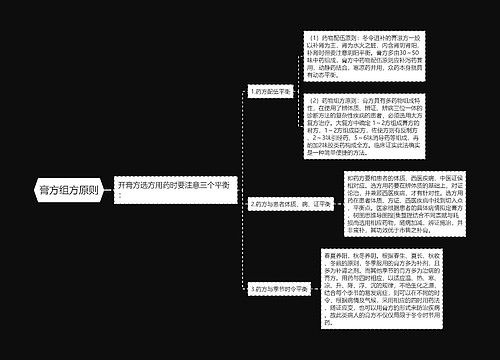 膏方组方原则