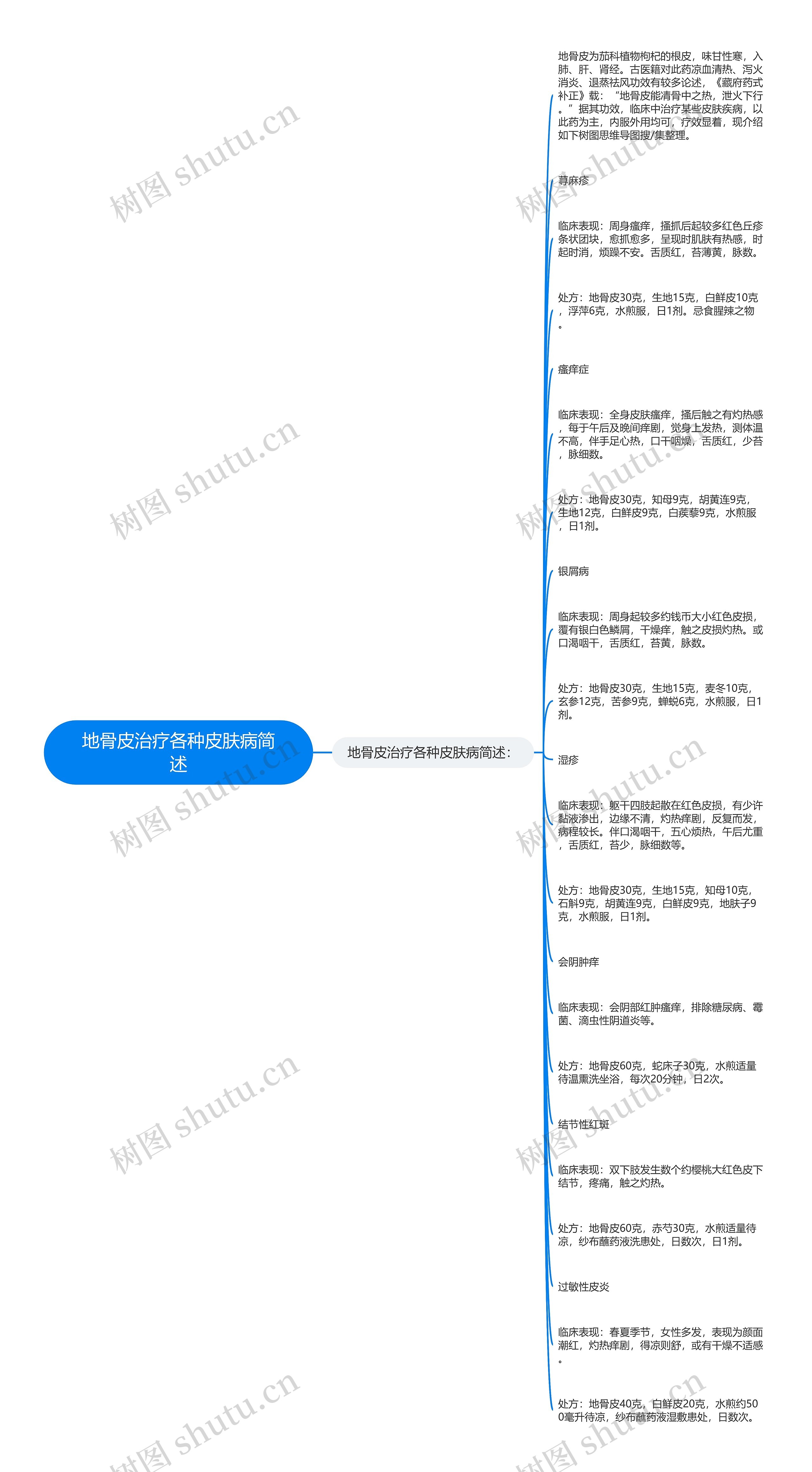 地骨皮治疗各种皮肤病简述思维导图