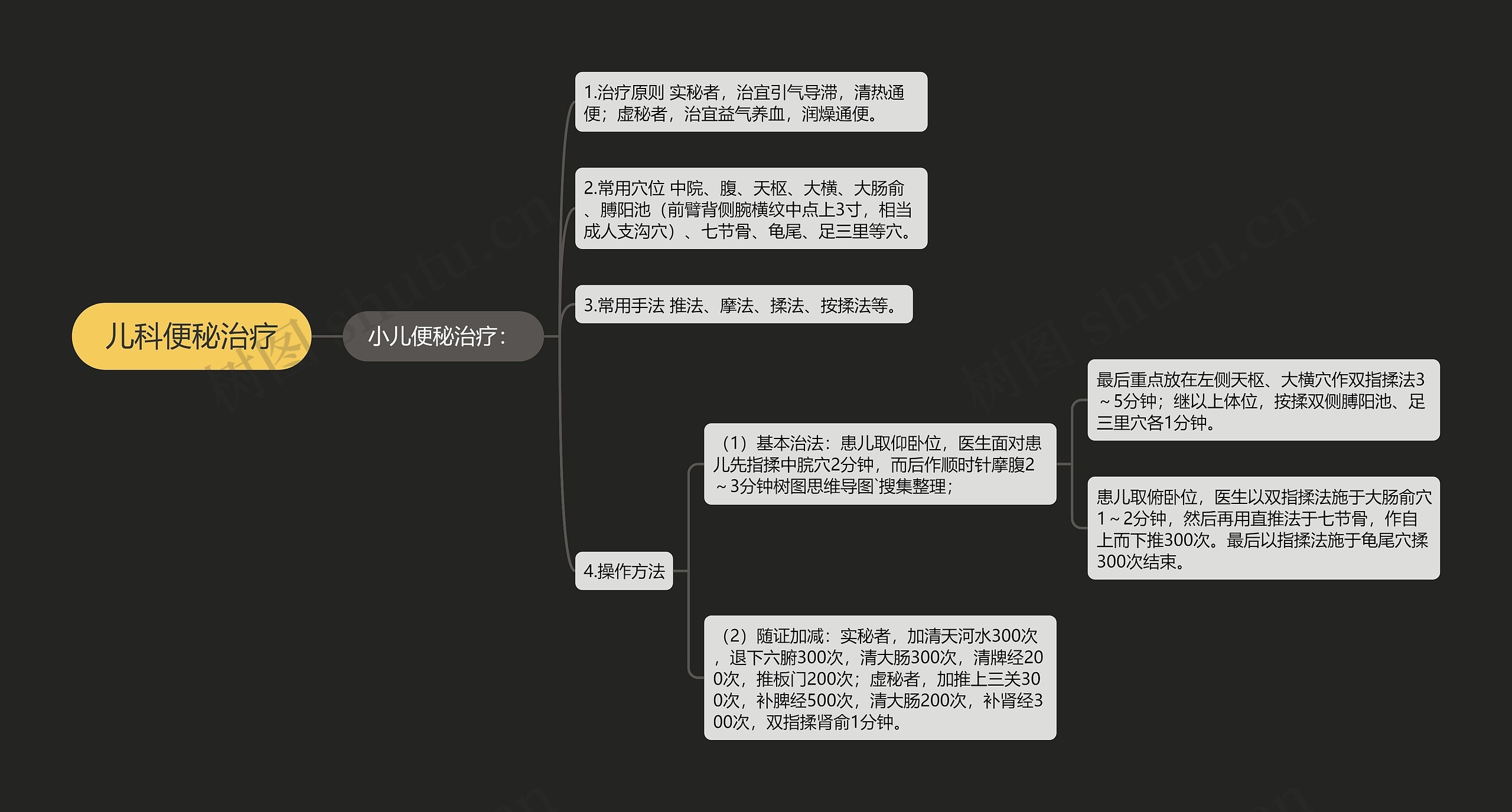 儿科便秘治疗思维导图