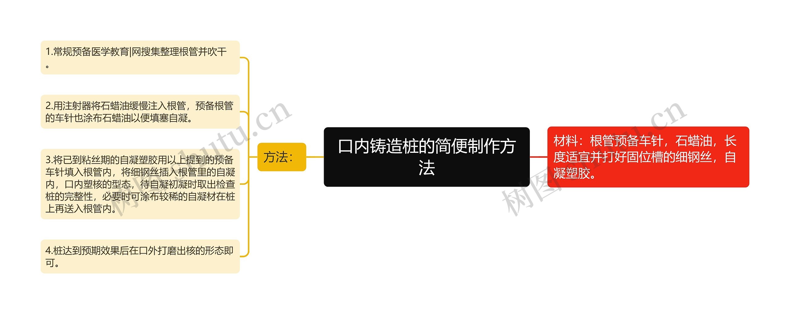 口内铸造桩的简便制作方法