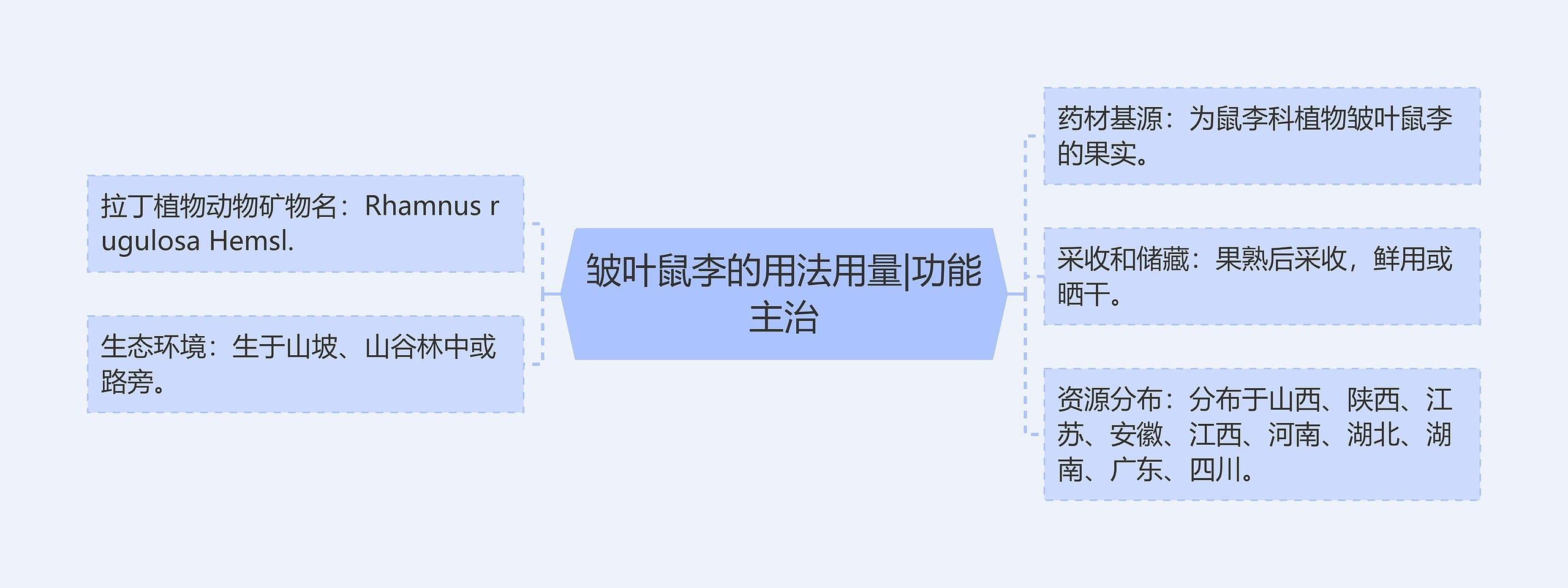皱叶鼠李的用法用量|功能主治 皱叶鼠李的用法用量|功能主治
