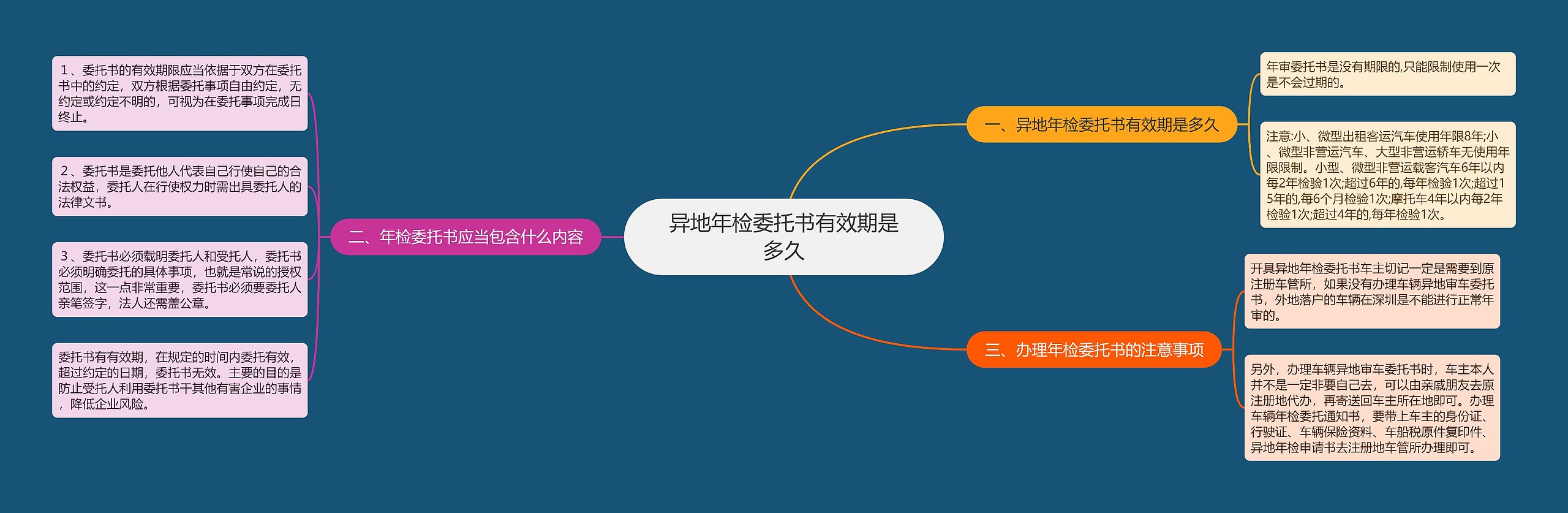 异地年检委托书有效期是多久 异地年检委托书有效期是多久