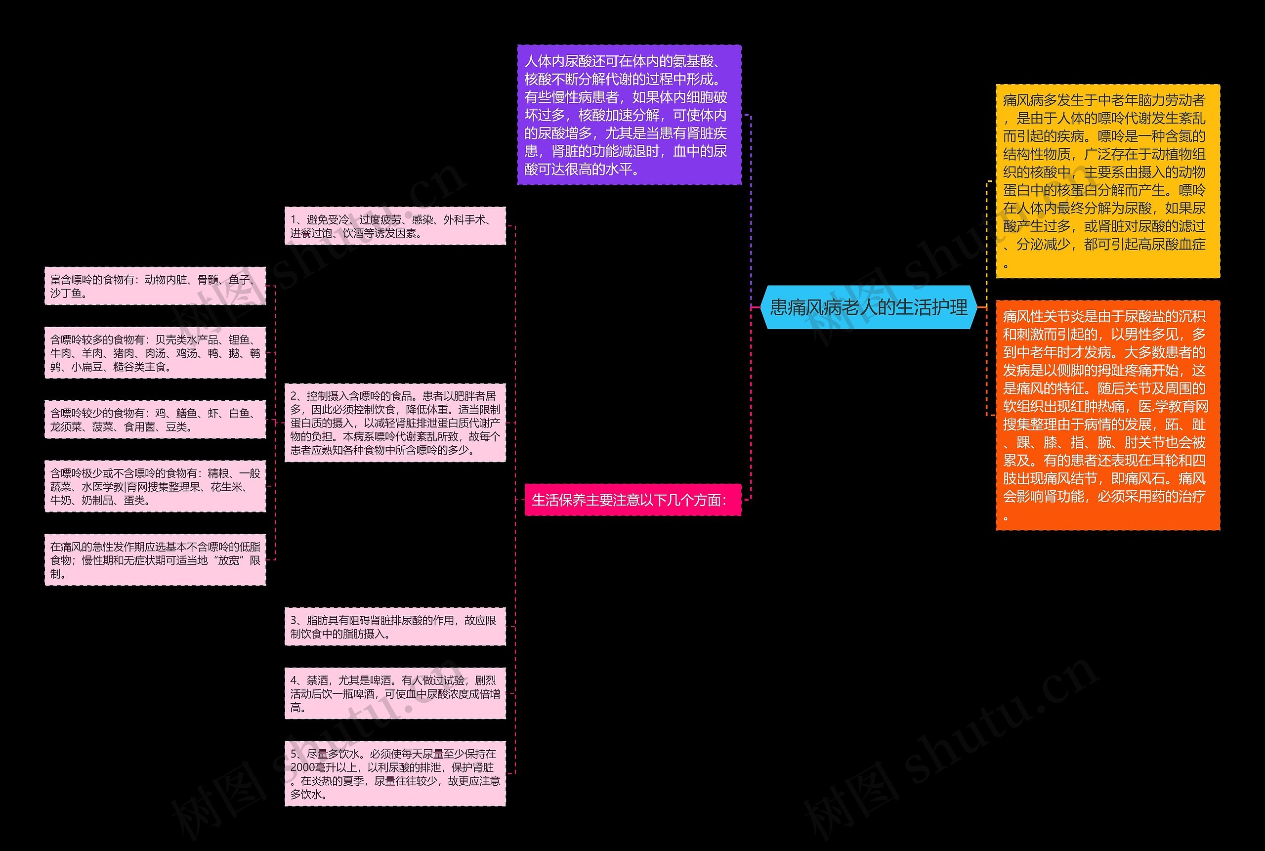 患痛风病老人的生活护理 患痛风病老人的生活护理
