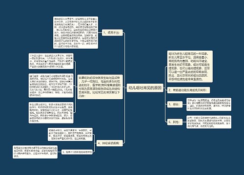 幼儿呕吐常见的原因