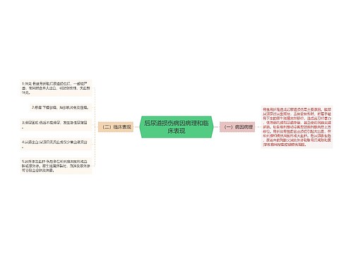 后尿道损伤病因病理和临床表现